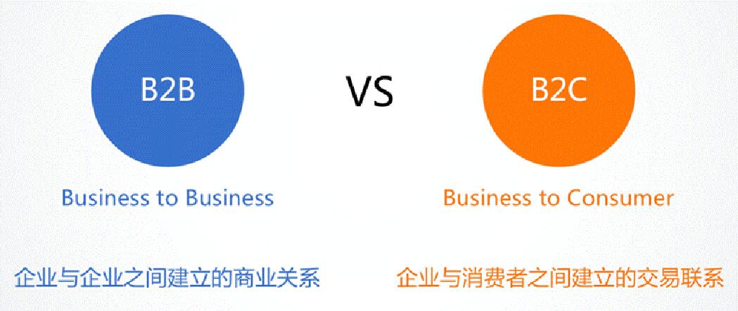 B2C外貿獨立站開發 B2C外貿獨立站開發